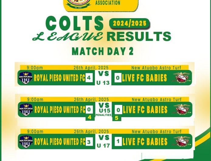 Bassani FC, Young Pama FC, and Royal Pieso United Shine on Match Day 2 of the Tarkwa Nsuaem Colts League