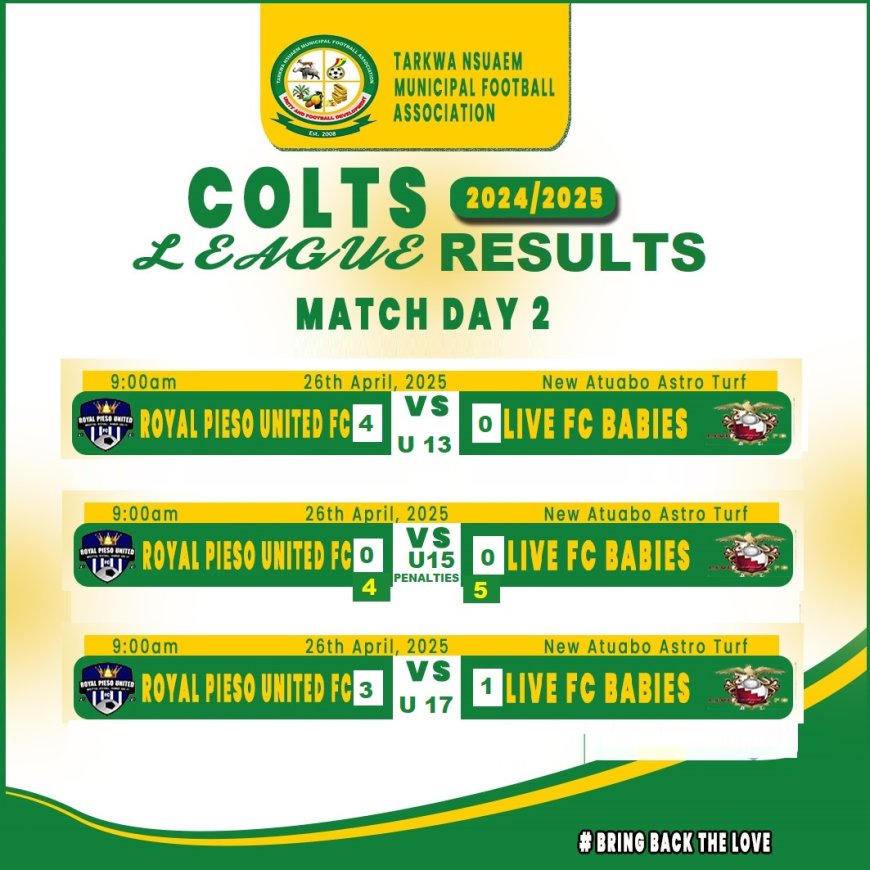 Bassani FC, Young Pama FC, and Royal Pieso United Shine on Match Day 2 of the Tarkwa Nsuaem Colts League