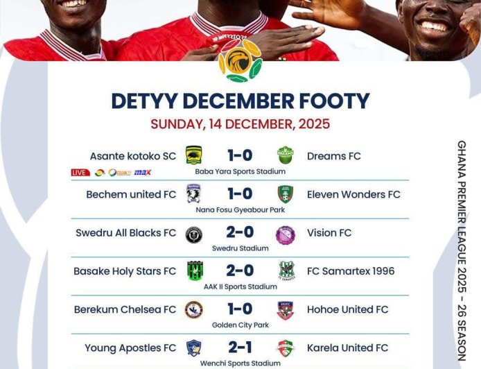 Sunday Fixtures Wrap: Kotoko, Bechem United, Swedru All Blacks Claim Crucial Wins in Matchweek 14