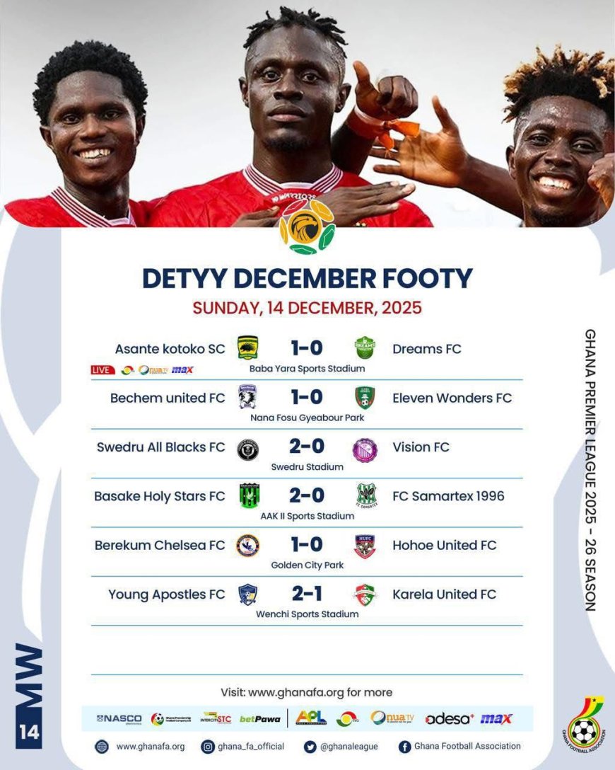 Sunday Fixtures Wrap: Kotoko, Bechem United, Swedru All Blacks Claim Crucial Wins in Matchweek 14